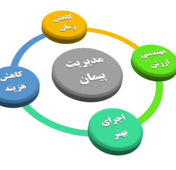 اهمیت مدیریت پیمان در تضمین کیفیت زمان‌بندی و بودجه