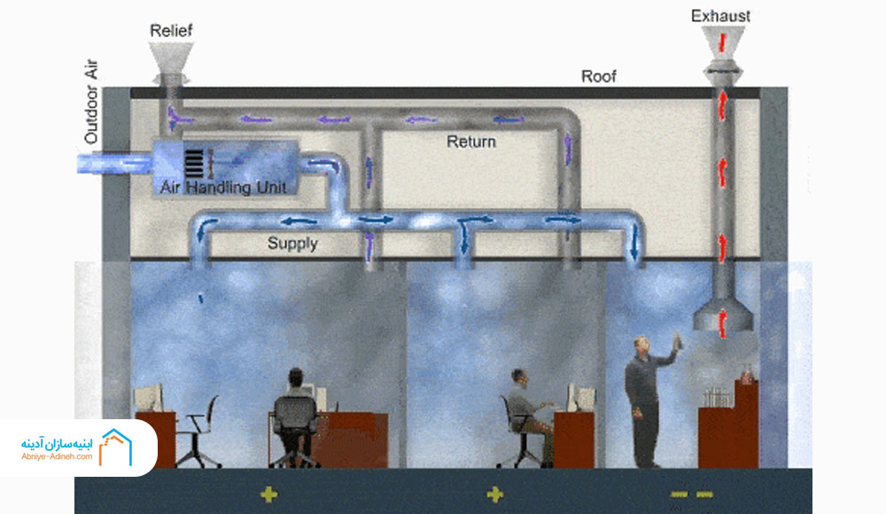 سیستم‌های تهویه طبیعی در نوسازی ساختمان