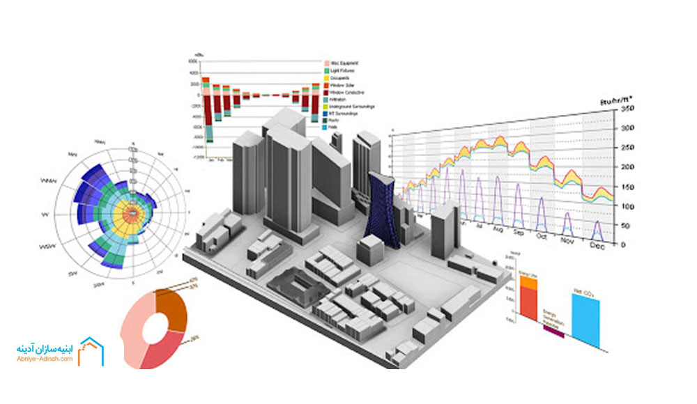 ابزارهای شبیه‌سازی انرژی در نوسازی ساختمان